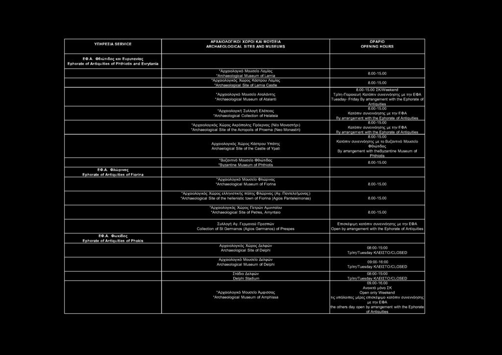 ARCHAEOLOGICAL SITES AND MUSEUMS ΕΦ.Α.