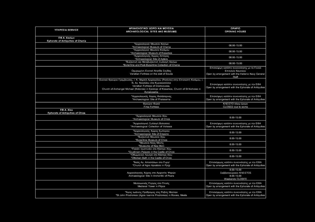 ARCHAEOLOGICAL SITES AND MUSEUMS ΕΦ.Α.