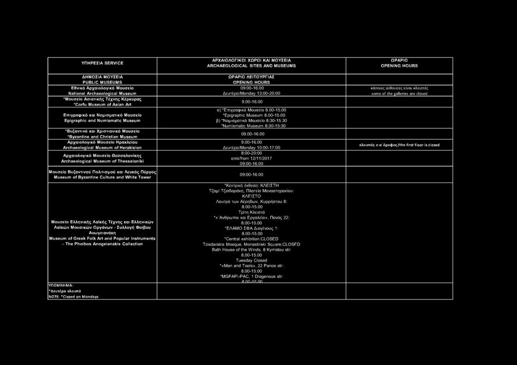 ARCHAEOLOGICAL SITES AND MUSEUMS ΔΗΜ ΟΣΙΑ ΜΟΥΣΕΙΑ PUBLIC MUSEUMS Εθνικό Αρχαιολογικό Μουσείο National Archaeological Museum *Μ ουσείο Ασιατικής Τέχνης Κέρκυρας *Corfu Museum of Asian Art Επιγραφικό