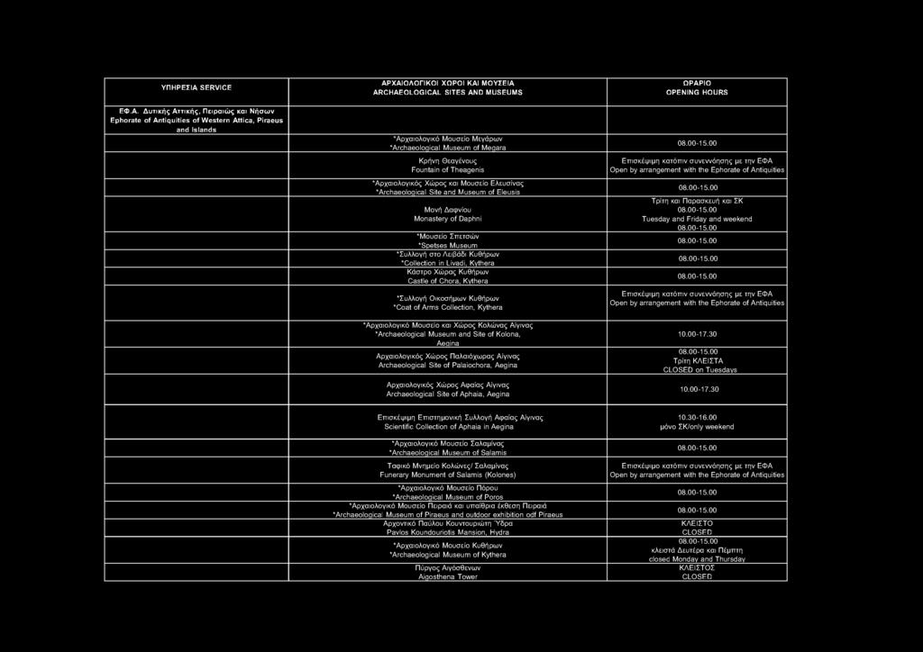 ARCHAEOLOGICAL SITES AND MUSEUMS ΕΦ.Α.