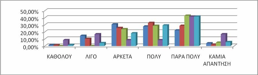 ΒΙΒΛΙΟΘΗΚΗΣ