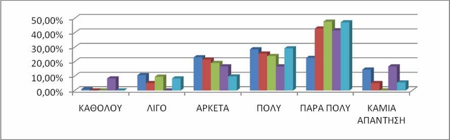 48 ΓΡΑΦΗΜΑ 21: ΣΥΜΒΟΛΗ