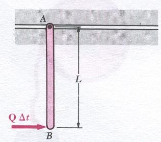 8. Η σφαίρα µάζας m του σχήµατος αφήνεται να πέσει στην άκρη µιας ράβδου ΒD µήκους L και µάζας 2m. Η ράβδος συνδέεται µε πείρο στο σηµείο C το οποίο και απέχει ¼ L από το Β.