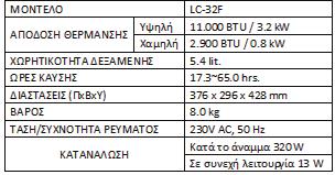 ΧΑΡΑΚΣΘΡΙΣΙΚΑ LC-33 (Type A) * Σωςτι επιλογι σ ςφμφωνα με ν χϊρο επίτευξθ τθσ επικυμθτισ κερμοκραςίασ ςν εςωτερικό χϊρο επθρεάηεται από πολλοφσ παράγοντεσ.