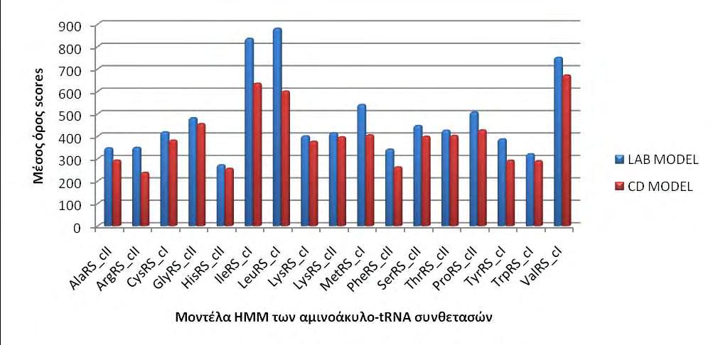 Εικόνα 3.