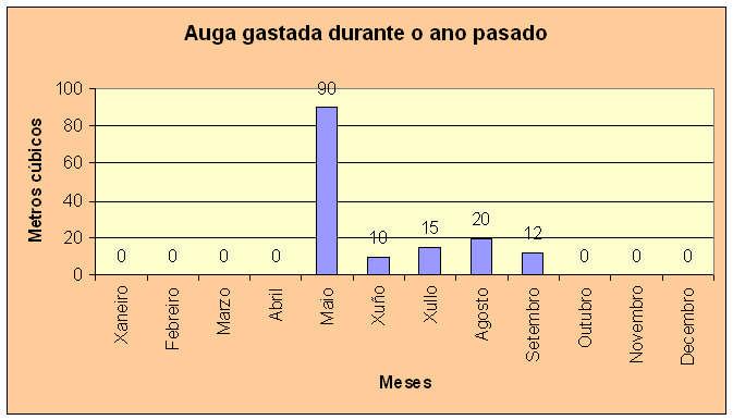AVALIACIÓN DE DIAGNÓSTICO 2009 COMPETENCIA MATEMÁTICA CADERNIÑO A P5. Na urbanización Valparaíso teñen unha piscina cunha capacidade de 90 m 3.