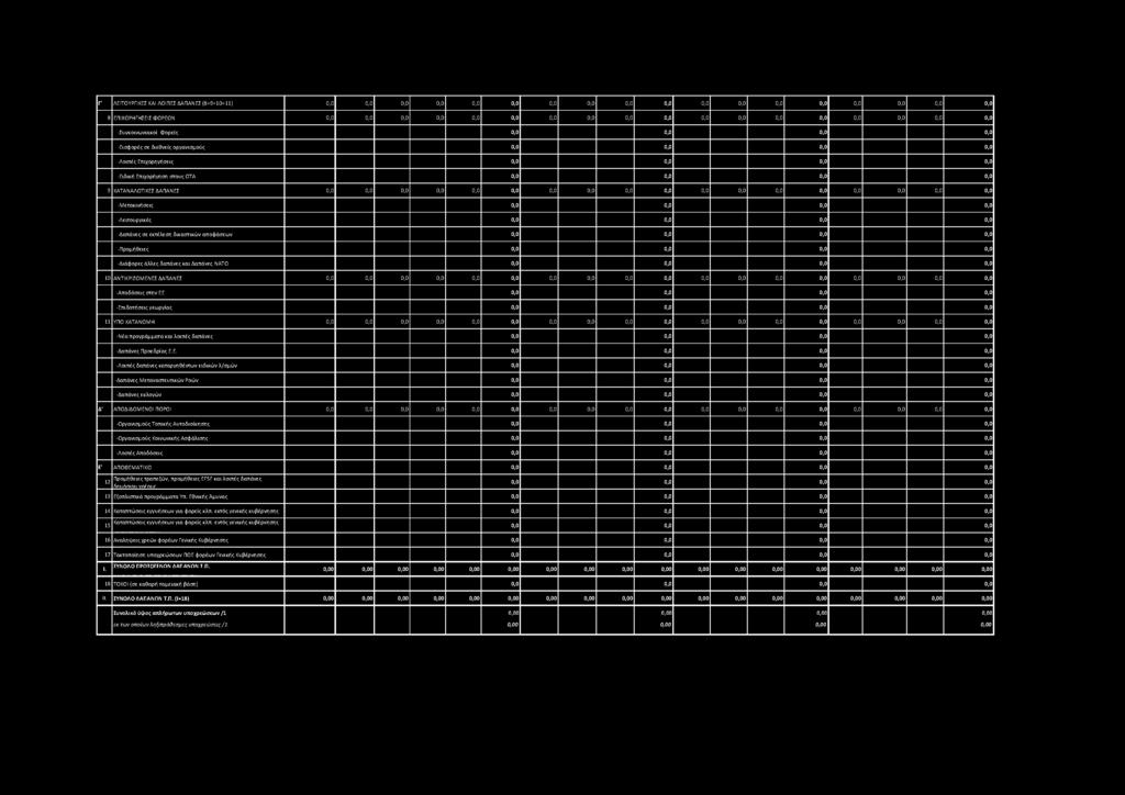 ΚΑΤΑΝΑΛΩΤΙΚΕΣ ΔΑΠΑΝΕΣ 0,0 0,0 0,0 0,0 0,0 0,0 0,0 0,0 0,0 0,0 0,0 0,0 0,0 0,0 0,0 0,0 0,0 0,0 -Μετακινήσεις 0,0 0,0 0,0 0,0 -Λειτουργικές 0,0 0,0 0,0 0,0 -Δαπάνες σε εκτέλεση δικαστικών αποφάσεων 0,0