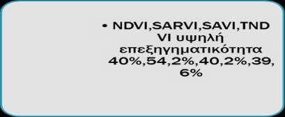 154 Ε κ τ ί μ η σ η δ α σ ο κ ά λ υ ψ