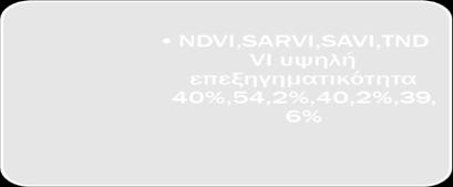 ν Σχήμα 5:Συμπεράσματα μοντέλου