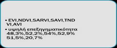 συμπεράσματα που προκύπτουν