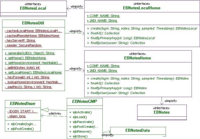 * @ejb.persistent-field * @ejb.persistence * column-name="uuid" * sql-type="number" * @ejb.pk-field * @ejb.interface-method * */ public abstract java.lang.