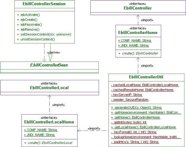 4.5 MVCController Class Diagram 3.5.2.3 PlainExport και ExcelExport stateless session beans /** * Local interface for PlainExport.