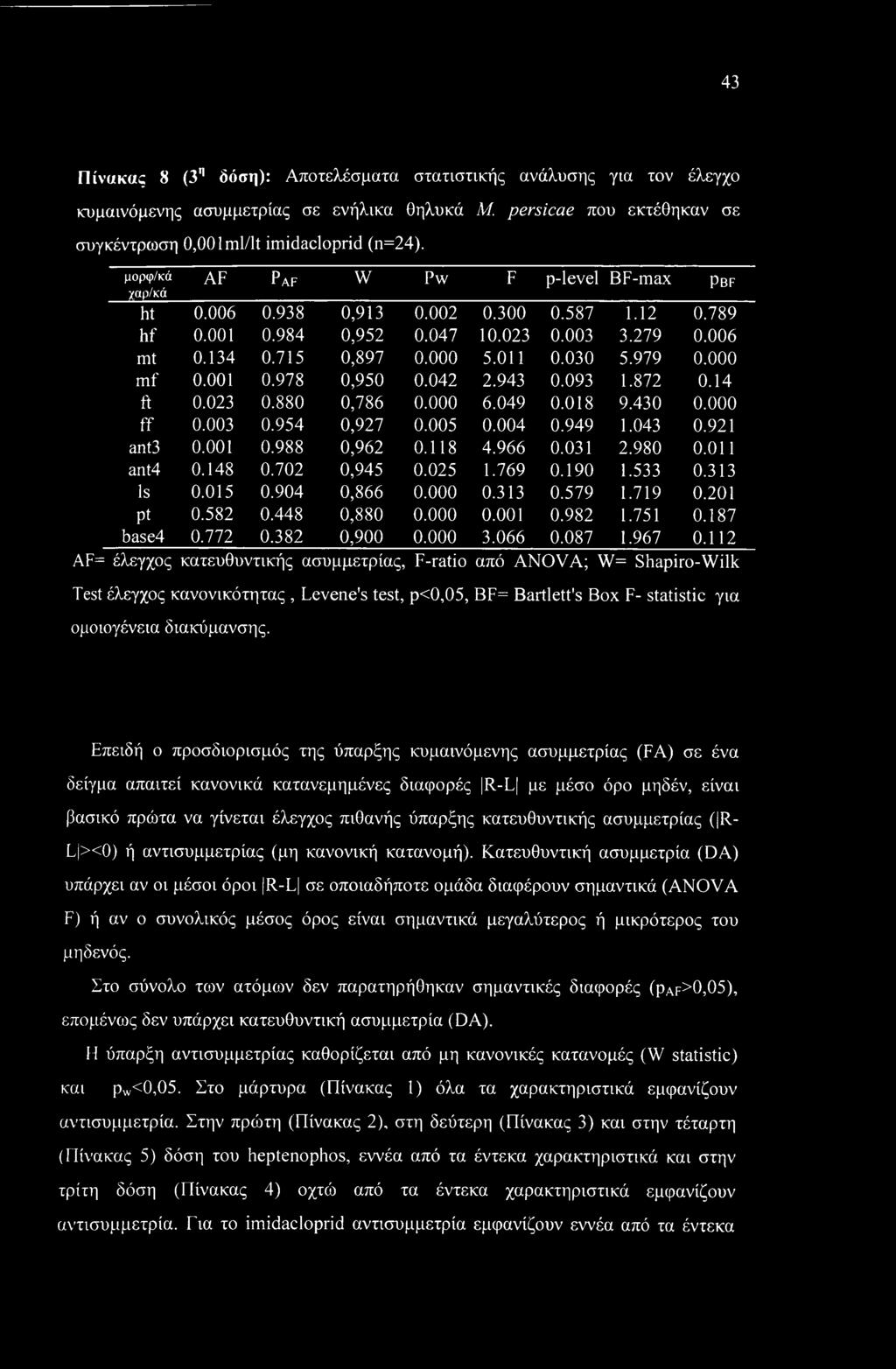 000 mf 0.001 0.978 0,950 0.042 2.943 0.093 1.872 0.14 ft 0.023 0.880 0,786 0.000 6.049 0.018 9.430 0.000 ff 0.003 0.954 0,927 0.005 0.004 0.949 1.043 0.921 ant3 0.001 0.988 0,962 0.118 4.966 0.031 2.