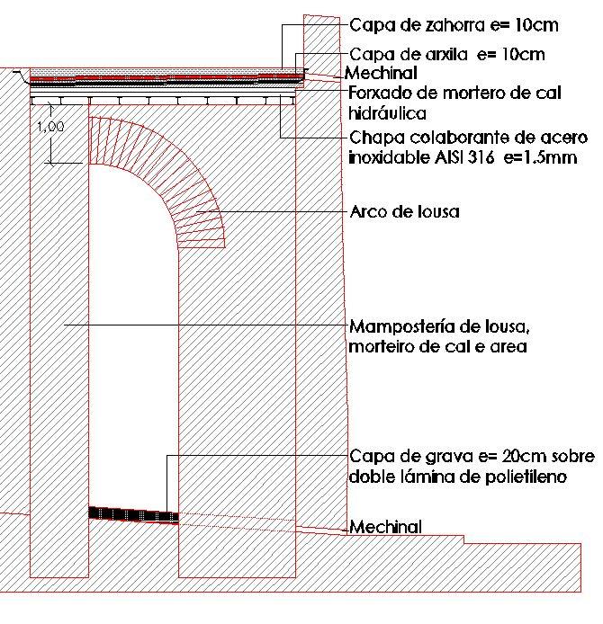 Contraforte Cubo LXX PROXECTO BÁSICO E DE EXECUCIÓN DE RESTAURACIÓN INTEGRAL