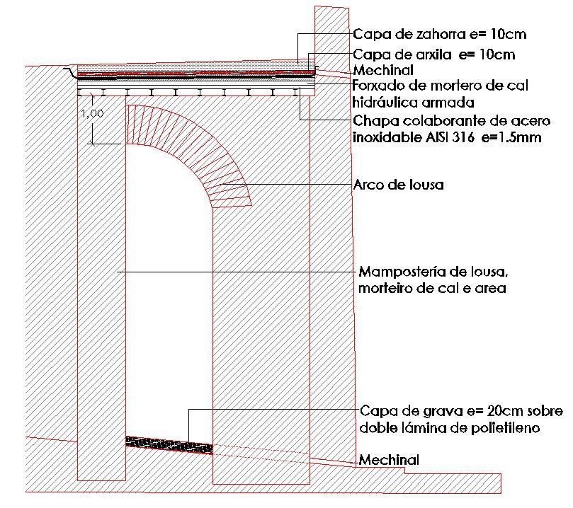 Contraforte Cubo LXXI Non se contempla o pechado de fisuras porque ao