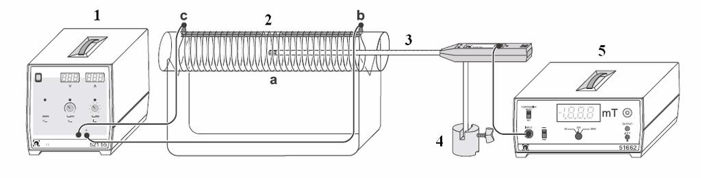 Legea ui Biot şi Savat 5 Fig. 4. 1. Susă de tensiune eectică; bobină cu numă vaiabi de spie; 3 sondă Ha; 4.