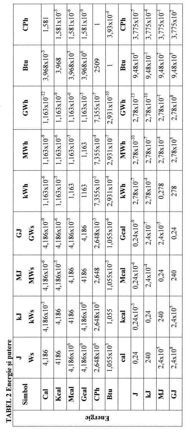 Anexa 1