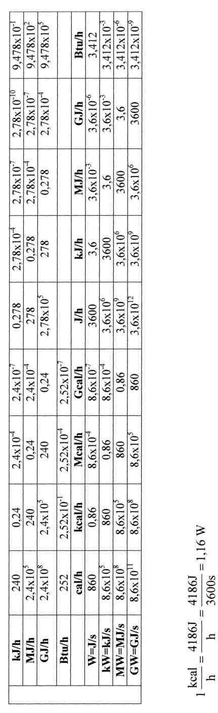 Anexa 1