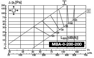 134 Ventilarea şi climatizarea clădirilor Fig.