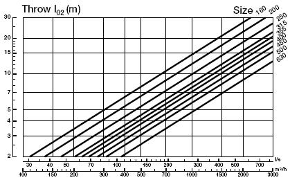 136 Ventilarea şi climatizarea clădirilor Fig..1b Dimensiuni anemostatului pe orizontală Tabel.1 Mărime Фd ФA mm ФB mm C mm D mm E mm F mm G mm ФN mm Greutate kg 160 279 323 12 35 22 85 46 160 1.