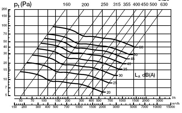 138 Ventilarea şi climatizarea clădirilor Fig.