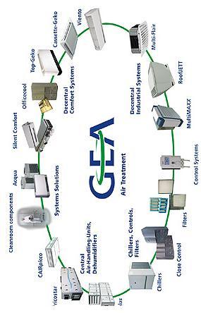GEA Klimatechnik srl