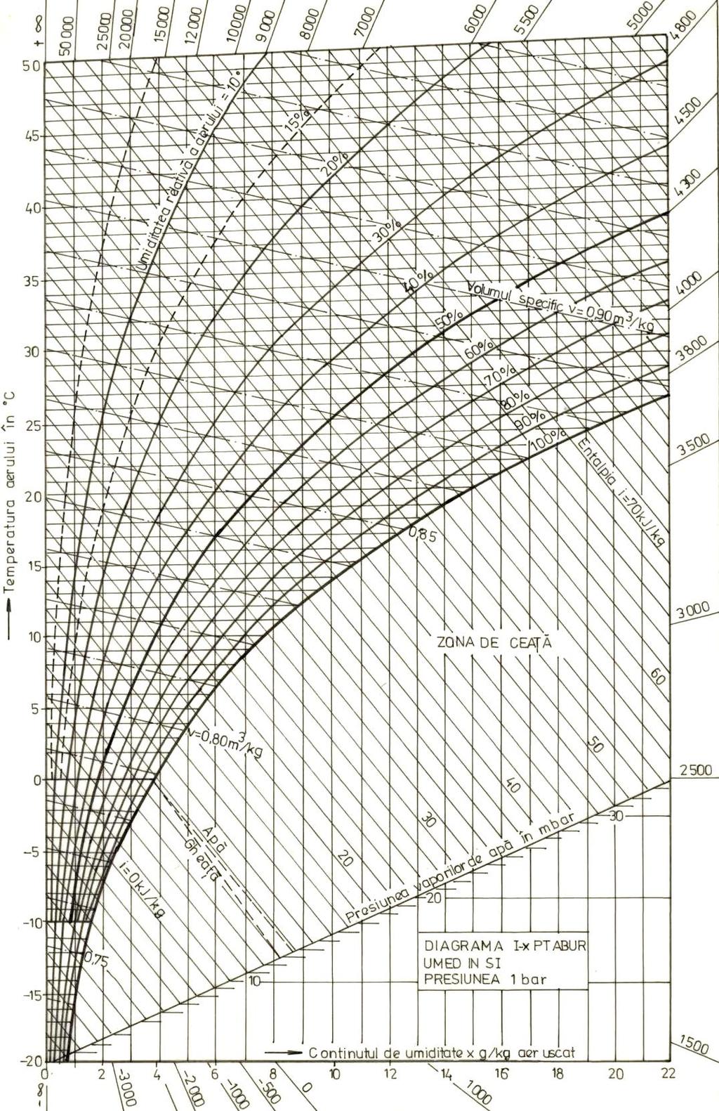 40 Ventilarea şi climatizarea