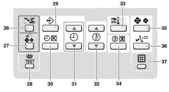 1 şi figura 7.2 se prezintă ecranul şi panoul de comanda. Fig.7.1 Ecranul de afişaj Fig.7.2 Panoul de telecomandă Telecomanda are următoarele funcţii: 1.