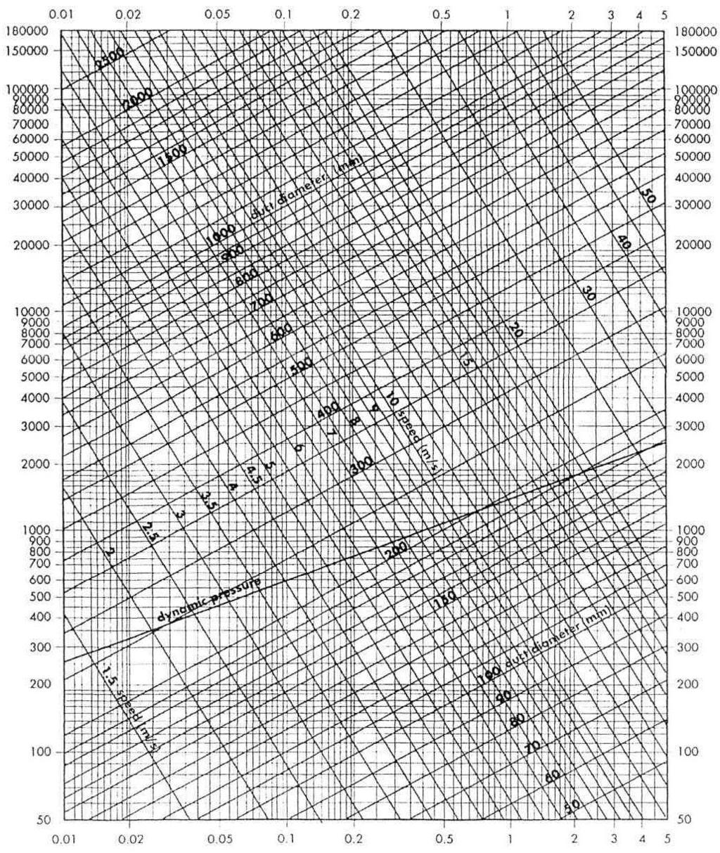Debit de aer [m 3 /h] 60 Ventilarea şi climatizarea clădirilor Pierderea liniara de presiune [mmh 2 O/m] Fig. 8.3 Diagrama de pierderi de presiuni liniare 8.2.PREZENTAREA STANDULUI Instalaţia experimentală (figura 8.