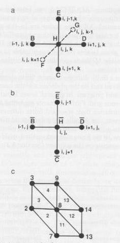 όπου τα B, C, D, E και H είναι συντελεστές.