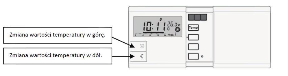CREȘTEREA/REDUCEREA TEMPERATURII Prin apăsarea și menținerea apăsată a butonului va crește valoarea temperaturii setate cu 1 C, iar la apăsarea și menținerea apăsată a butonului valoarea temperaturii