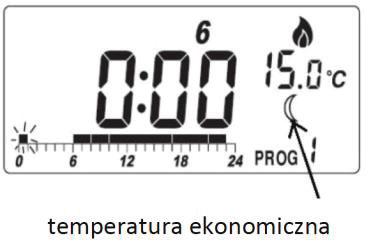 La prima apăsare a butonului Temp se va activa lumina de fundal. Pentru a schimba valorile de temperatură mai apăsați odată Temp și urmați instrucțiunile de mai jos.