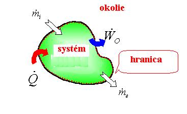 Ty systému z hľadiska zloženia Homogénny systém má vo všetkých svojich častiach rovnaké vlastnosti alebo sa tieto vlastnosti menia v závislosti od miesta lynulo V heterogénnom systéme sa menia