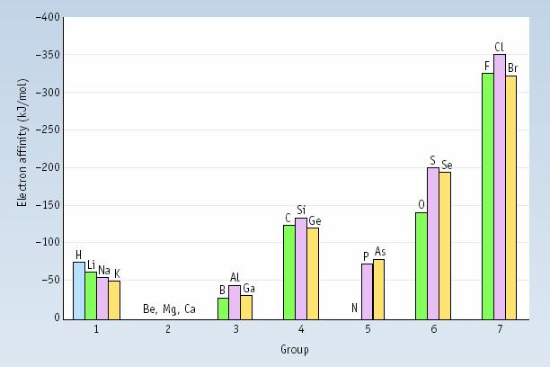 3.Ái lực electron (F) a) Khaùi nieäm X(k) + e = X - (k), F = ΔH (quy öôùc) Aùi lực electron là năng löôïng phát ra (F<0) hay thu vào (F>0) khi kết hợp một ñieän töû vào nguyên tử ở thể khí không bị