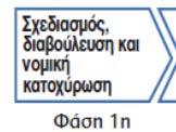 Ελλάδα: Το Εθνικό Πλαίσιο Προσόντων (NQF) - Βήματα