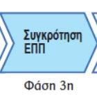 Ελλάδα: Το Εθνικό Πλαίσιο Προσόντων (NQF) - Βήματα Υλοποίησης Περιγραφικοί δείκτες ανά κλάδο και αντιστοίχιση με επίπεδο ΕΠΠ Μεθοδολογία και πρότυπα διαδικασιών πιστοποίησης μη