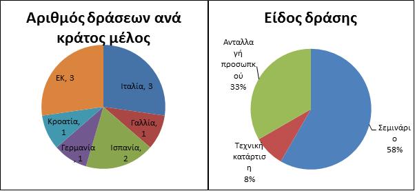 χρήστες κονδυλίων του προγράμματος Pericles. Λόγω της καθυστερημένης έκδοσης του κανονισμού (ΕΕ) αριθ.