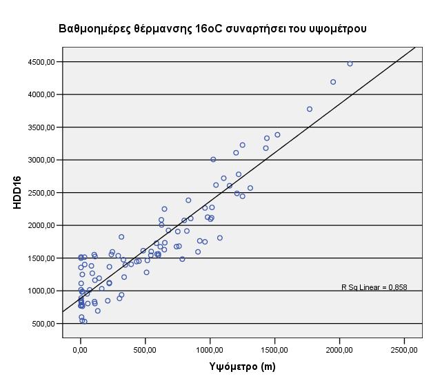τριπλάςιεσ κερμικζσ ανάγκεσ και διπλάςια