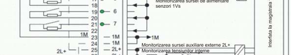 acestea pot fi integrate in aplicatia de automatizare direct pe magistrala seriala a unitatii centrale.