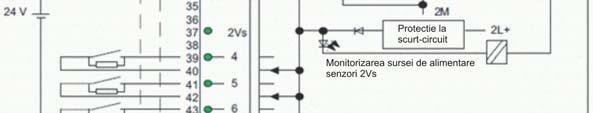 protocoale standard (ModBus, Profibus, etc.