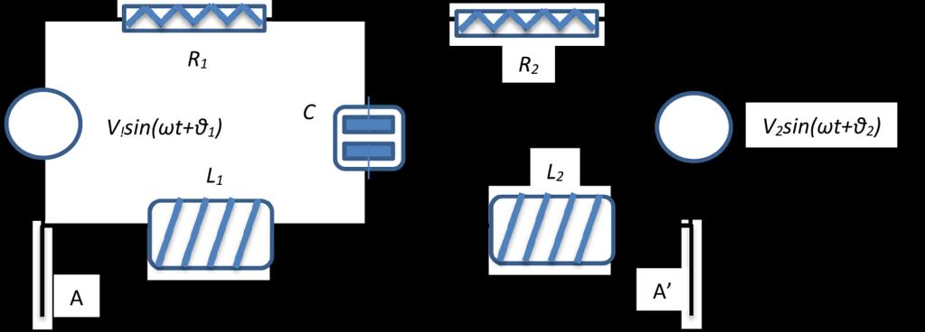 Η πηγή τάσης είναι ίση με την τάση στα άκρα ΑΑ όταν το κύκλωμα βρίσκεται σε λειτουργία και η εμπέδηση ισούται με την εμπέδηση εισόδου ως προς τα άκρα ΑΑ (Σχήμα.).