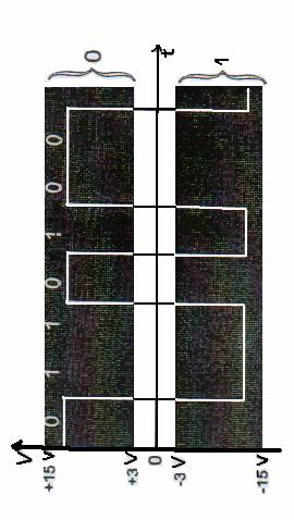 Merni sistemi so seriski interfejs - 11 - Za RS-232C interfejsniot sistem, definirani se elektri~ni parametri na koloto koe na odredeni pinovi od uredot e povrzan so telefonski kabel od interfejsot.