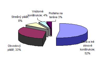 Tabuľka č.
