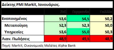 Επιπλέον, αναφέρεται ότι οι κίνδυνοι για την ΖτΕ παραμένουν, ιδίως εξαιτίας της αυξημένης αβεβαιότητας για την προοπτική της ανόδου της παγκόσμιας οικονομίας και των γεωπολιτικών κινδύνων.