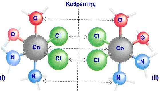 Το σύμπλοκο ιόν all-cis-[co(nh 3 ) 2 (H 2 O) 2 Cl 2 ] + είναι χειρικό (ή χειρόμορφο), επειδή οι δύο δομές