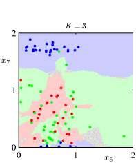 Geerative models - Μη Παραμετρικές μέθοδοι Εμπειρική συνάρτηση κατανομής πιθανότητας Ιστόγραμμα Κ σταθερό, V από δεδομένα: K