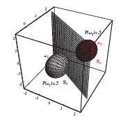 Bayes Decisio heory Αν τα class-coditioal