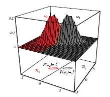 κανόνα του Bayes δίνει το ελάχιστο σφάλμα λάθος