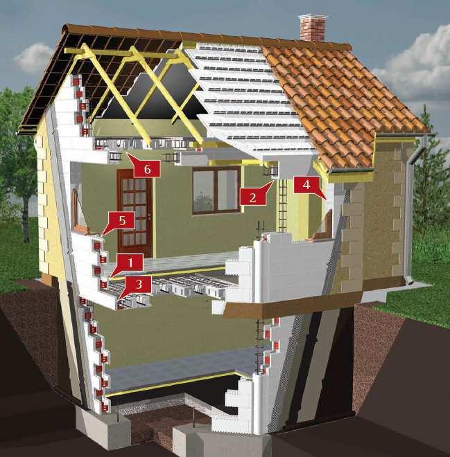 2.4 Elementele sistemului : Elemente IsoteQ : 1. Element de zidărie 2. Element buiandrug 3. Element de centură 4. Element de închidere 5. Element de înălńare 6.