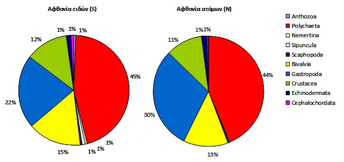 Σταθμοί Δειγματοληψίας Μαλακού